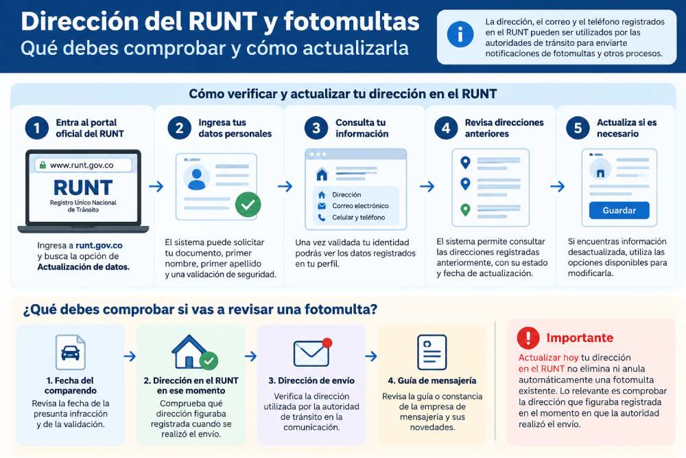 Cómo verificar y actualizar la dirección del RUNT para revisar fotomultas