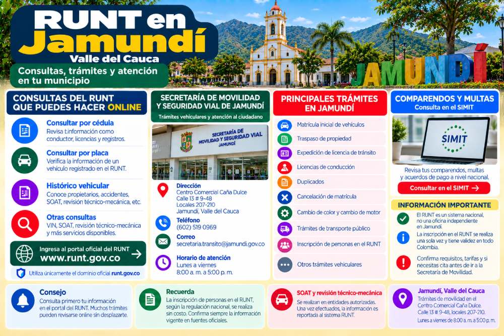 Infografía sobre consultas del RUNT y trámites de movilidad en Jamundí, Valle del Cauca