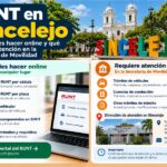 Infografía sobre trámites del RUNT en Sincelejo, Sucre, online y presenciales