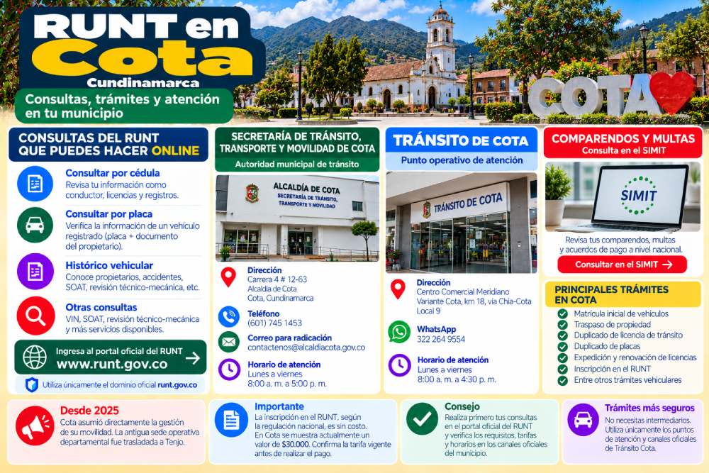 Infografía sobre consultas del RUNT y trámites de tránsito en Cota, Cundinamarca