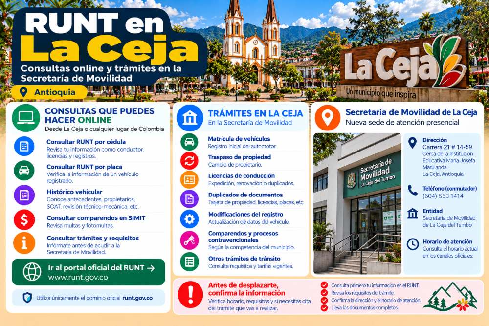 Infografía sobre consultas del RUNT y trámites en la Secretaría de Movilidad de La Ceja, Antioquia