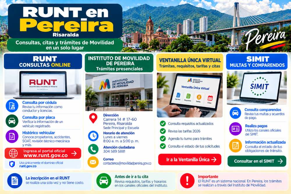 Infografía sobre consultas del RUNT, Instituto de Movilidad de Pereira, Ventanilla Única y SIMIT