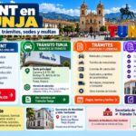 Infografía sobre consultas del RUNT, Tránsito Tunja, trámites vehiculares y multas en SIMIT
