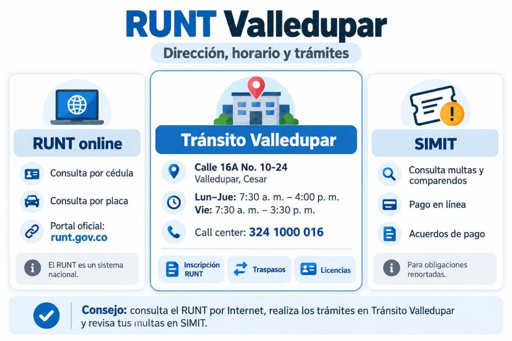 RUNT Valledupar dirección horario y trámites de tránsito