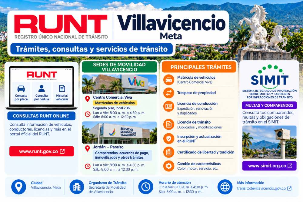 RUNT Villavicencio consultas online sedes de Movilidad trámites vehiculares y multas SIMIT